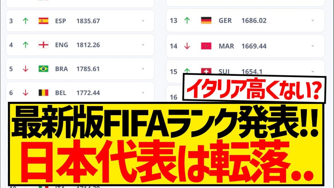 [Breaking News]La chute inattendue de l'équipe nationale japonaise... Le dernier classement FIFA est là !  !  !  !  !  !  !  !  !  !  !
