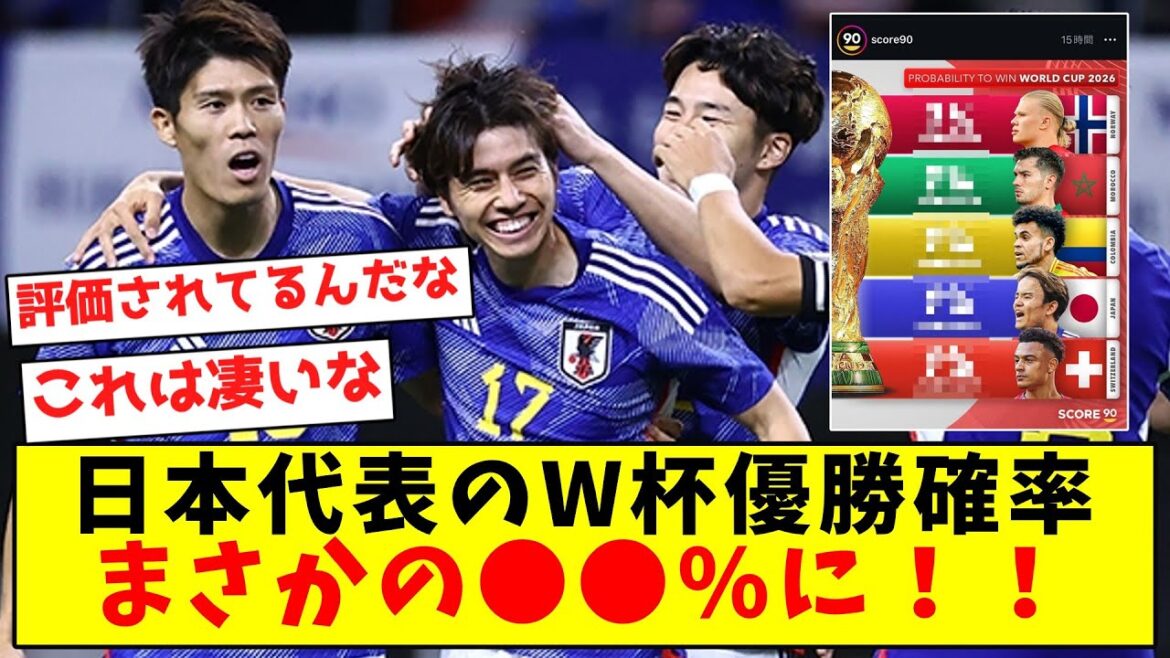 [Choquant]La probabilité que l'équipe nationale japonaise remporte la Coupe du monde est étonnamment élevée de ● ● % !  !