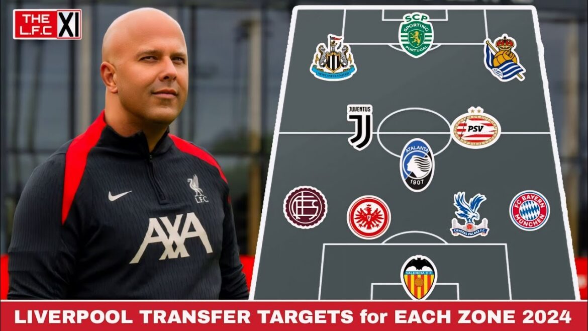 Dernières cibles de transfert de Liverpool pour toutes les zones de la saison 2024/25 ✅ Transferts de machines à sous Arne aujourd'hui