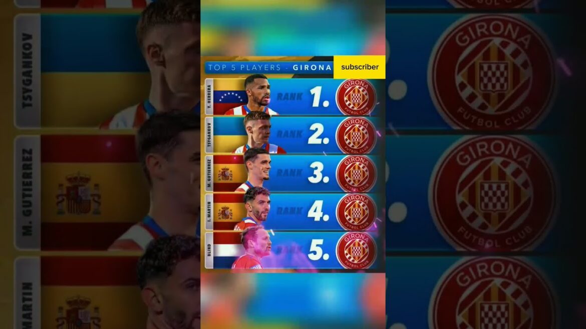 Les 5 meilleurs joueurs de chacune des équipes les mieux classées de la Liga #shorts #youtubeshorts