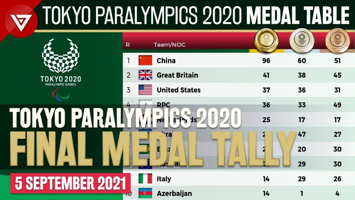 🥇 MÉDAILLES DES JEUX PARALYMPIQUES DE TOKYO 2020 - Tableau des médailles des Jeux paralympiques d'été de 2020