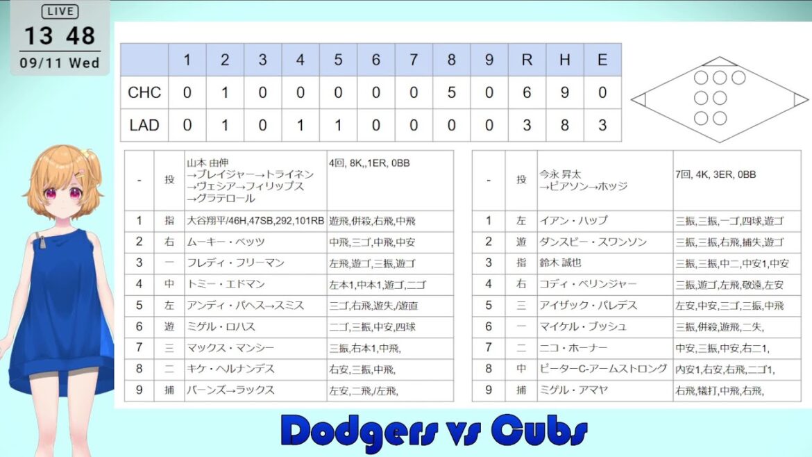 [Shohei Otani, Yoshinobu Yamamoto, Shota Imanaga, Seiya Suzuki]Assistance en direct – Dodgers contre Cubs (9/11)