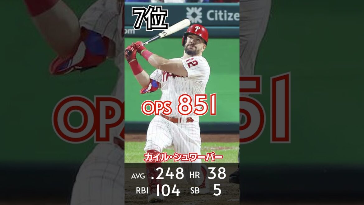 Classement des frappeurs les plus forts de la Ligue nationale 2024 TOP10 #Shohei Ohtani #Seiya Suzuki #Dodgers