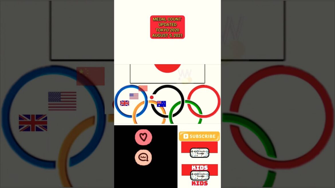 Medal board updated TOKYO 2020 [Aug 5 2021] #shorts