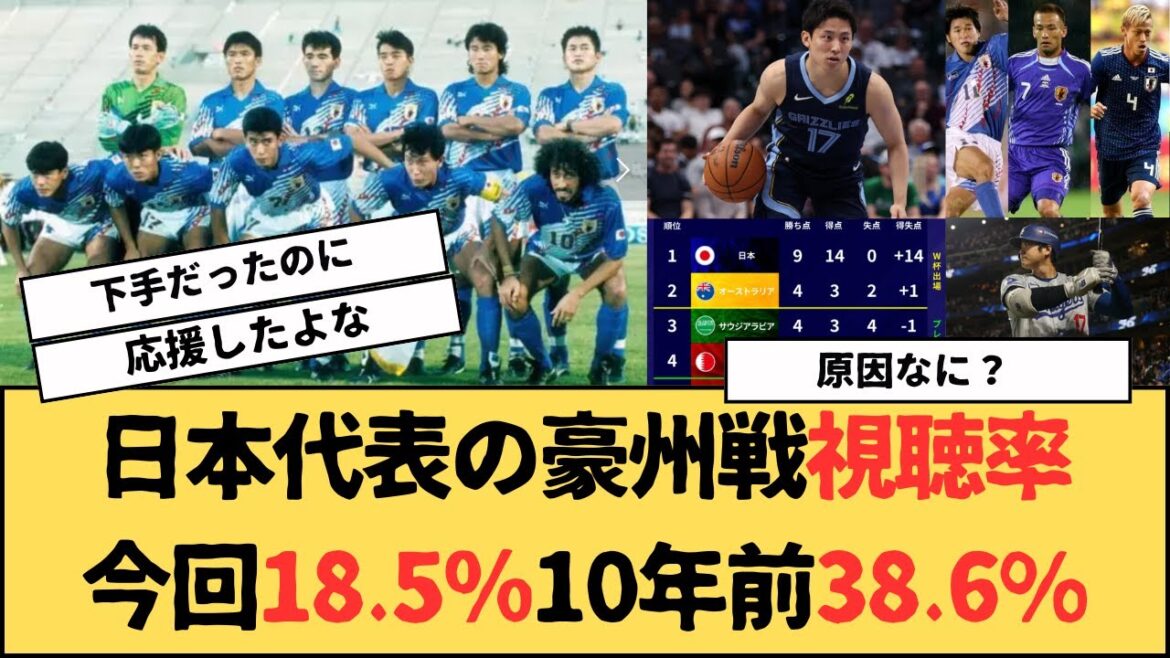Pourquoi l'équipe nationale japonaise de football n'est-elle pas populaire ? L'audience du dernier match de qualification contre l'Australie était de 18,5 %, contre 38,6 % pour le match contre l'Australie il y a 10 ans.