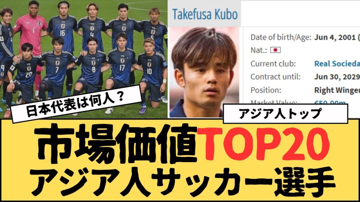 [Classement]Top 20 des footballeurs asiatiques par valeur marchande, de nombreux joueurs de l'équipe nationale japonaise