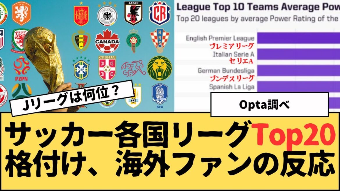 Données Opta basées sur les 20 meilleurs classements des ligues de football de chaque pays et le classement de puissance moyenne des 10 meilleures ligues.