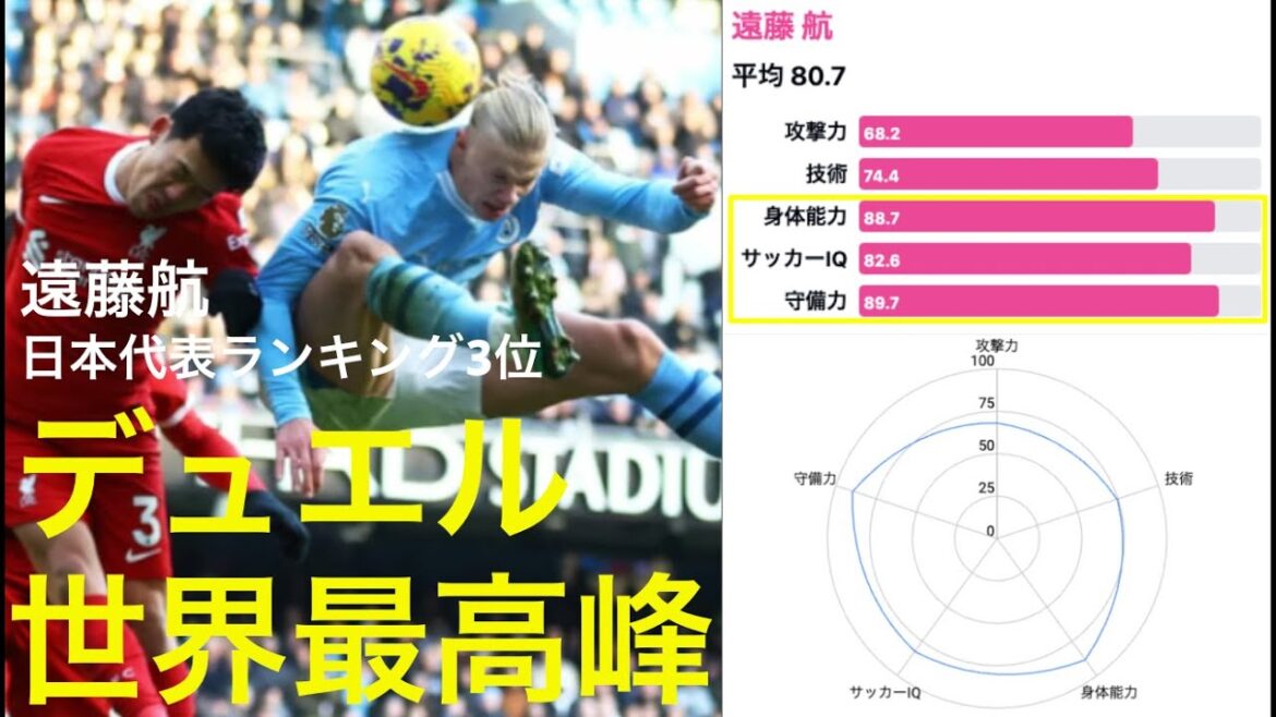 [3ème place au classement de l'équipe nationale du Japon]Des chiffres incroyables ! Les valeurs de capacité inconnues de Wataru Endo révélées !