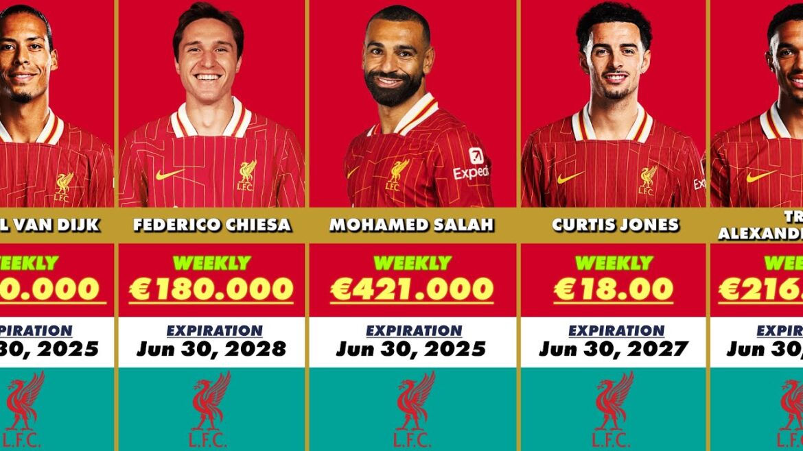 Salaires des joueurs du Liverpool FC 24/25 💰🤔