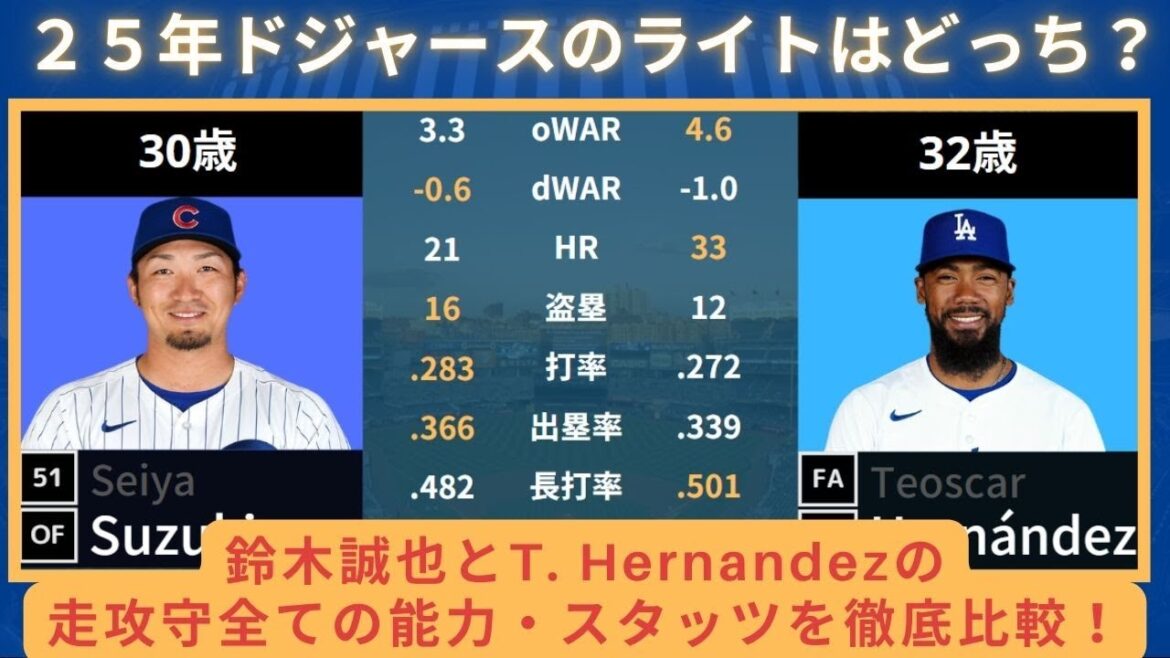 Seiya Suzuki sera-t-il le bon défenseur des Dodgers en 2025 ? Ou Téo Oscar Hernández ? Une comparaison approfondie des capacités et des statistiques de course, d’attaque et de défense des deux. #Dodgers #Shohei Ohtani #Seiya Suzuki