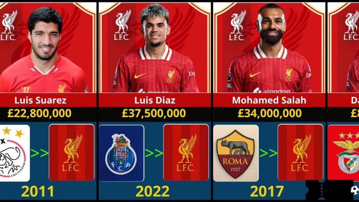 🔴Liverpool les signatures les plus chères de l'histoire