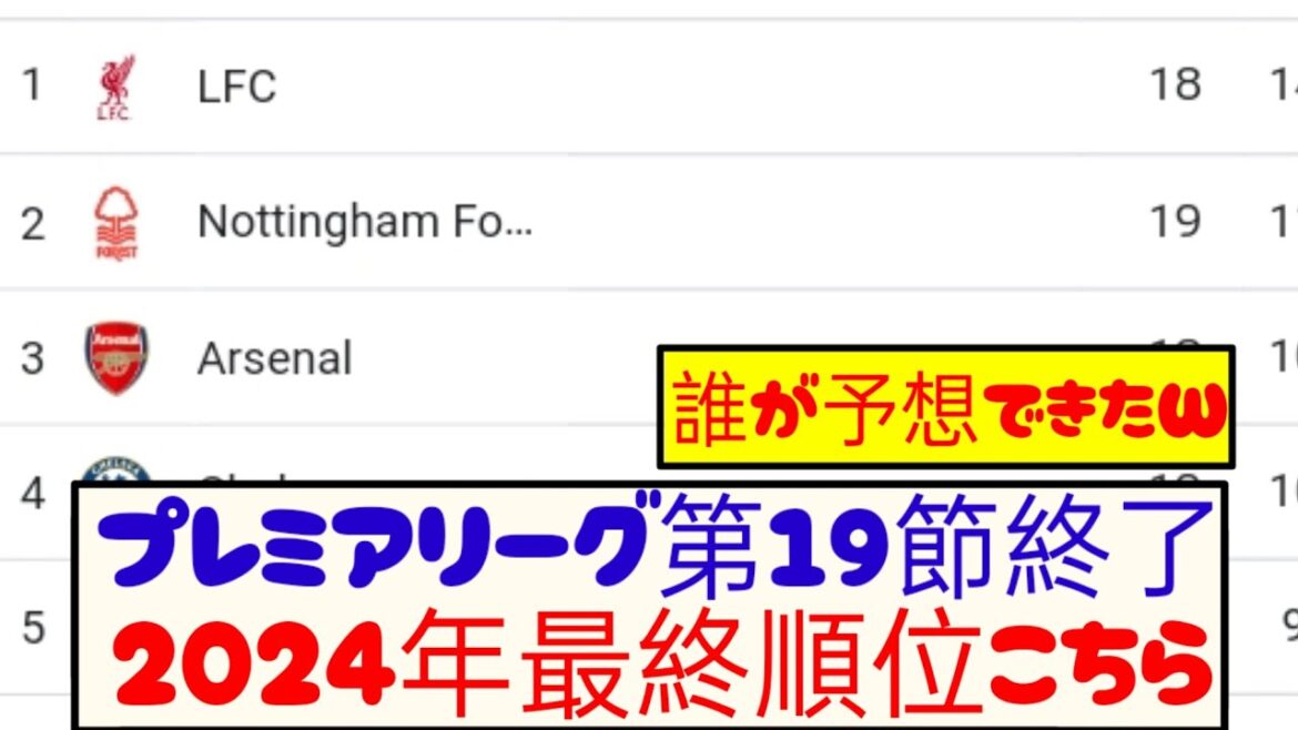 [Breaking News]La 19e journée de Premier League est terminée ! Voici le dernier classement ! ! !