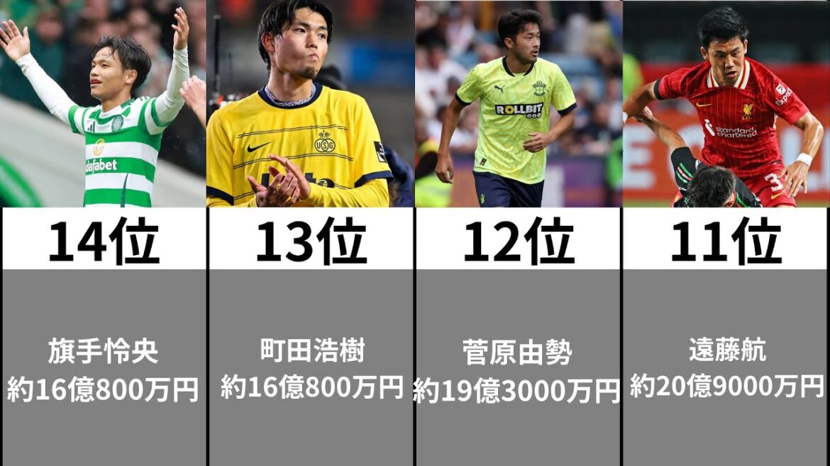 [Équipe nationale de football du Japon]Classement de la valeur marchande de l'équipe nationale de football du Japon TOP30