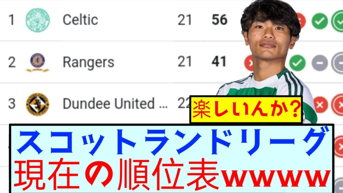 [Triste nouvelle]Ligue écossaise, classement actuel wwwwww