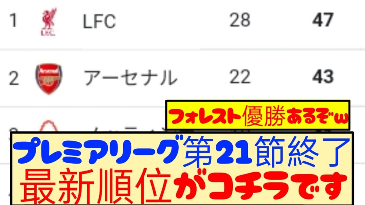 [Breaking News]La 21e journée de Premier League est terminée ! Voici le dernier classement ! ! !