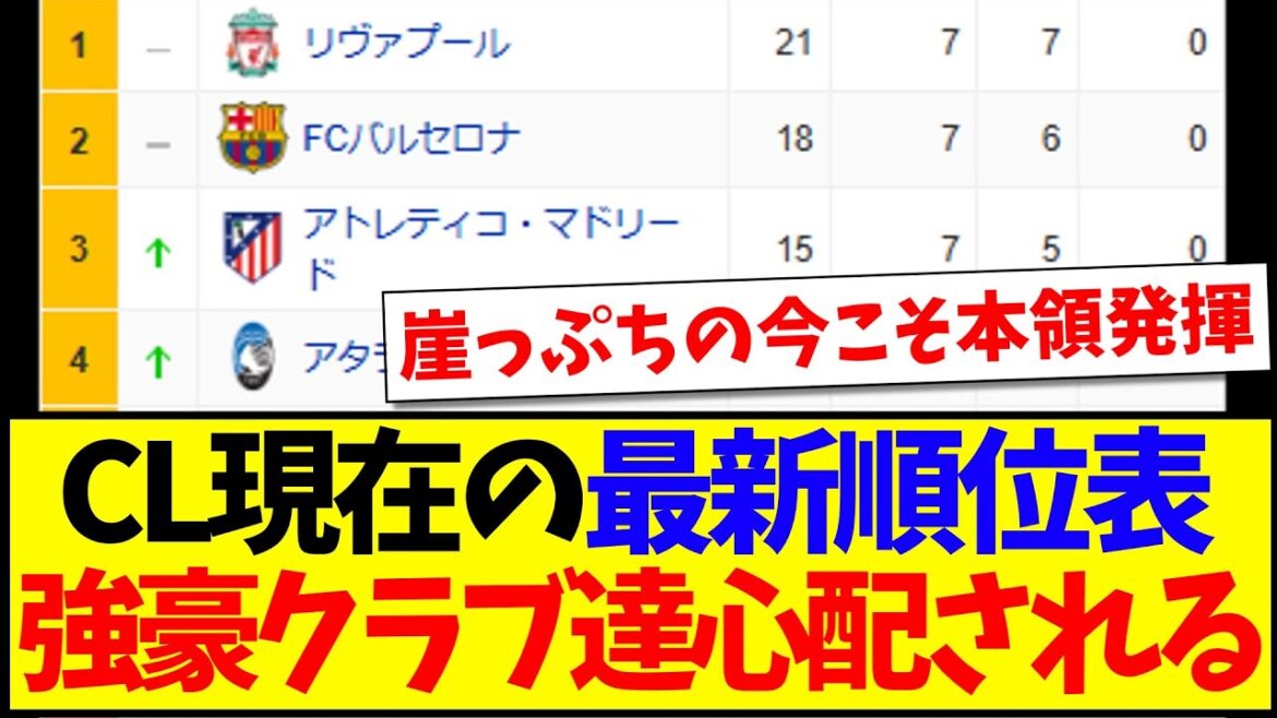 [On the Edge]Voici les réactions des internautes qui s'inquiètent des clubs puissants après avoir vu le dernier classement CL mdr