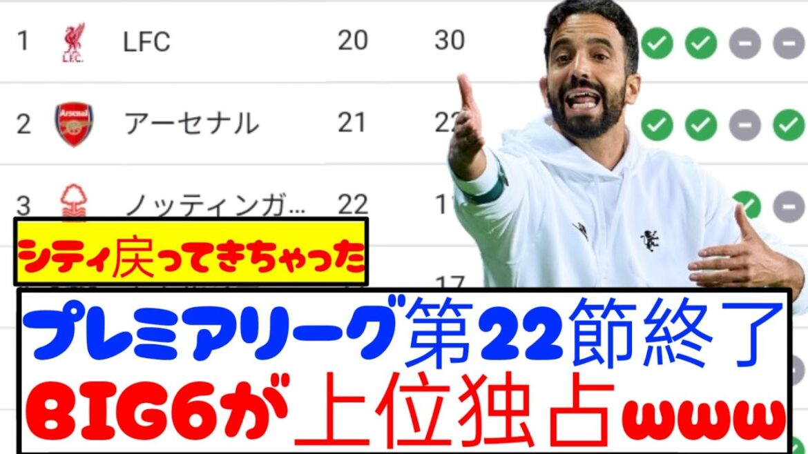 [Breaking News]La 22e journée de Premier League est terminée ! Voici le dernier classement ! ! !