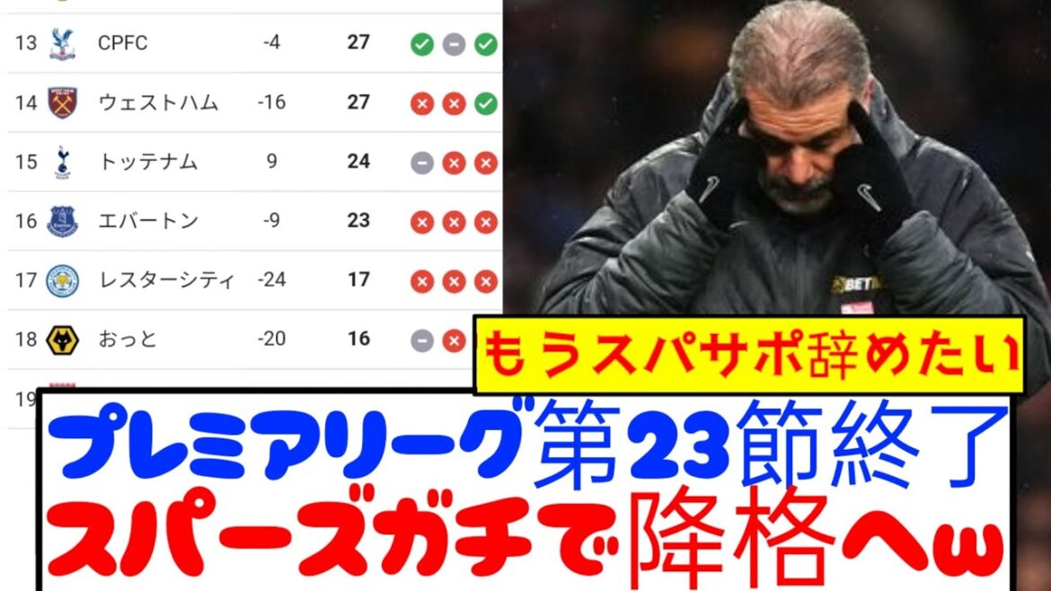 [Breaking News]L'article 23 de la Premier League est terminé! Voici le dernier classement! ! !