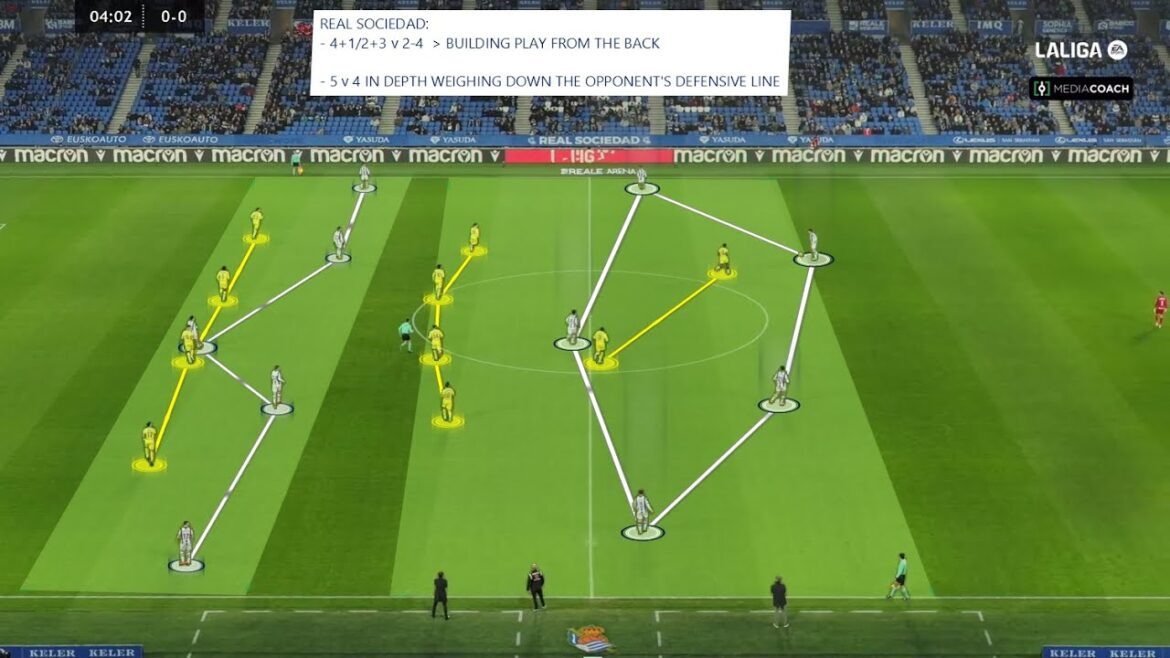 Analyse du match: Real Sociedad 1 - 0 Villarreal CF - La ligue 24/25 R19