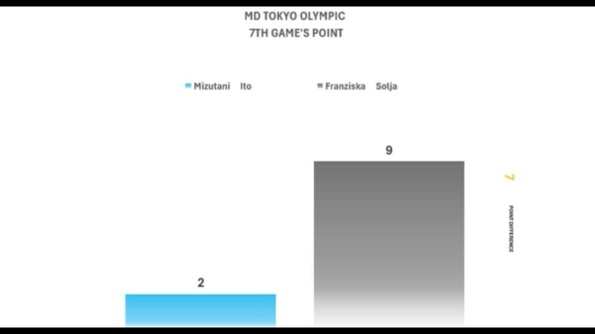 MD 2020 Game du tennis de table olympique