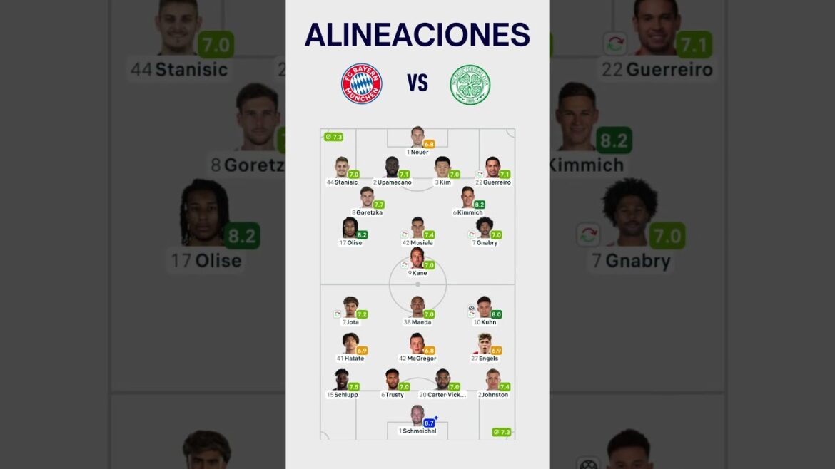 🏆 Bayer Munich vs Celtic 🔥💥 Playoffs Champions League 2025 #championsleague #lachampions