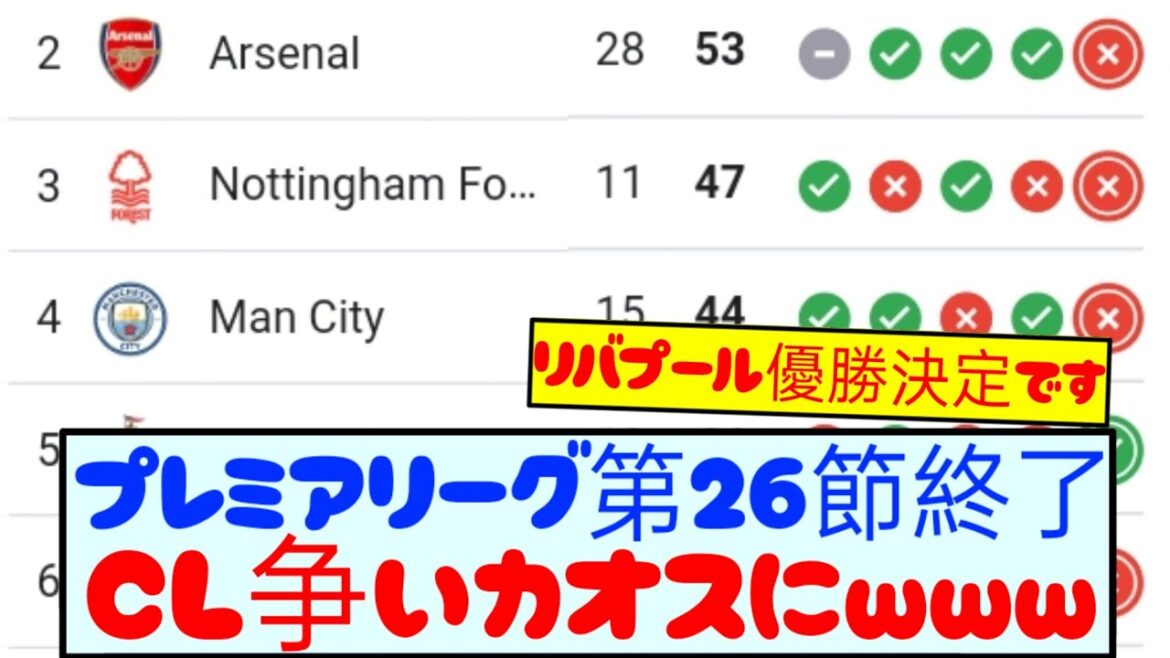 [Breaking News]Le 26e tour de la Premier League s'est terminé! Voici le dernier classement! ! !