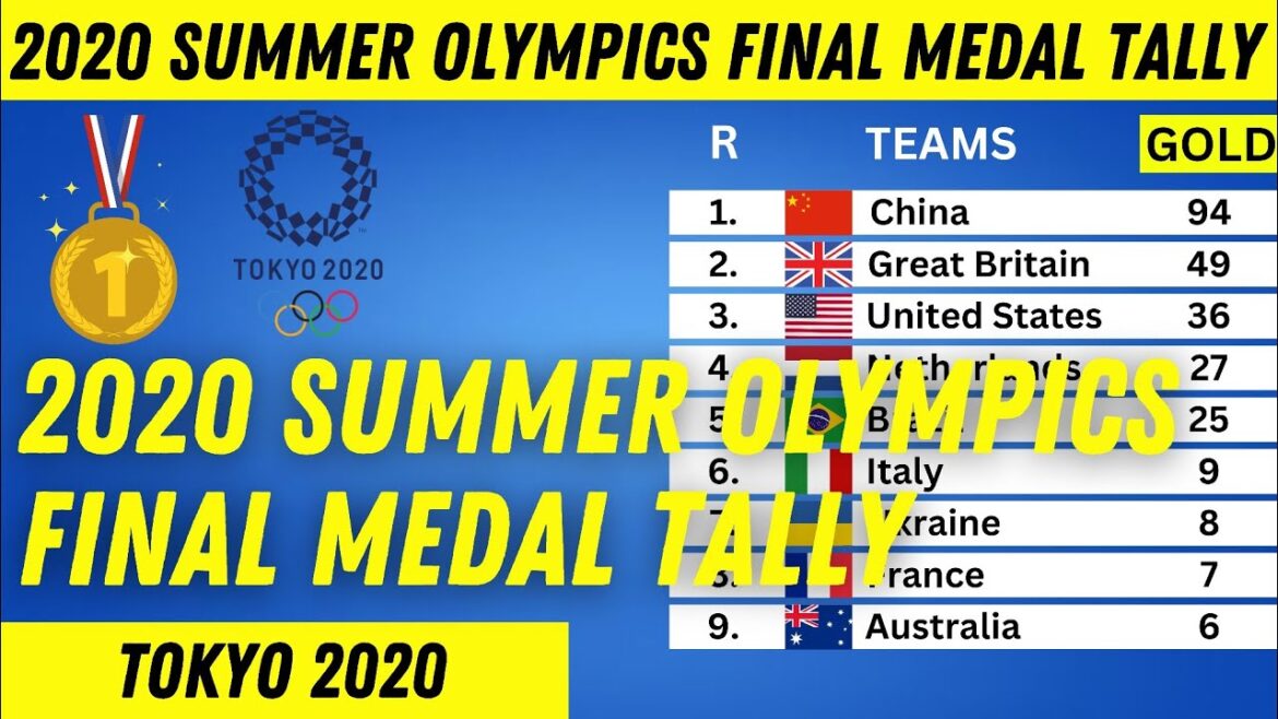 2020 Olympics Final Médaille Tallage | Tokyo OLYPMICS 2020 Final Médaille Tally |
