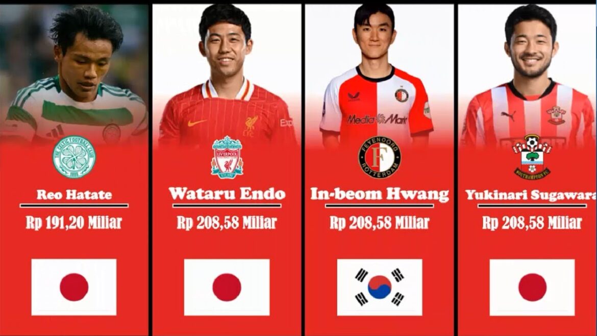 Liste des joueurs de football asiatiques avec la plus grande valeur marchande en 2025