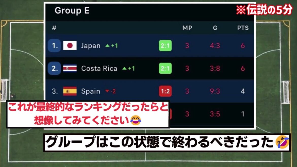 [Archives de football]Les 5 minutes légendaires de la Coupe du monde du Qatar