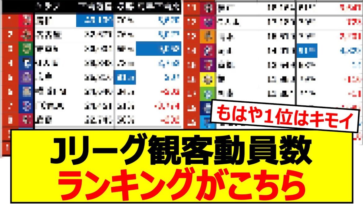 Voici les données du comptage des spectateurs de la Ligue J1 2025 jusqu'au tour 7