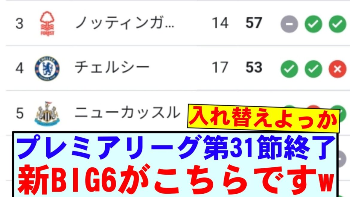 [Breaking News]Le 31e tour de la Premier League s'est terminé! Voici le dernier classement! ! !