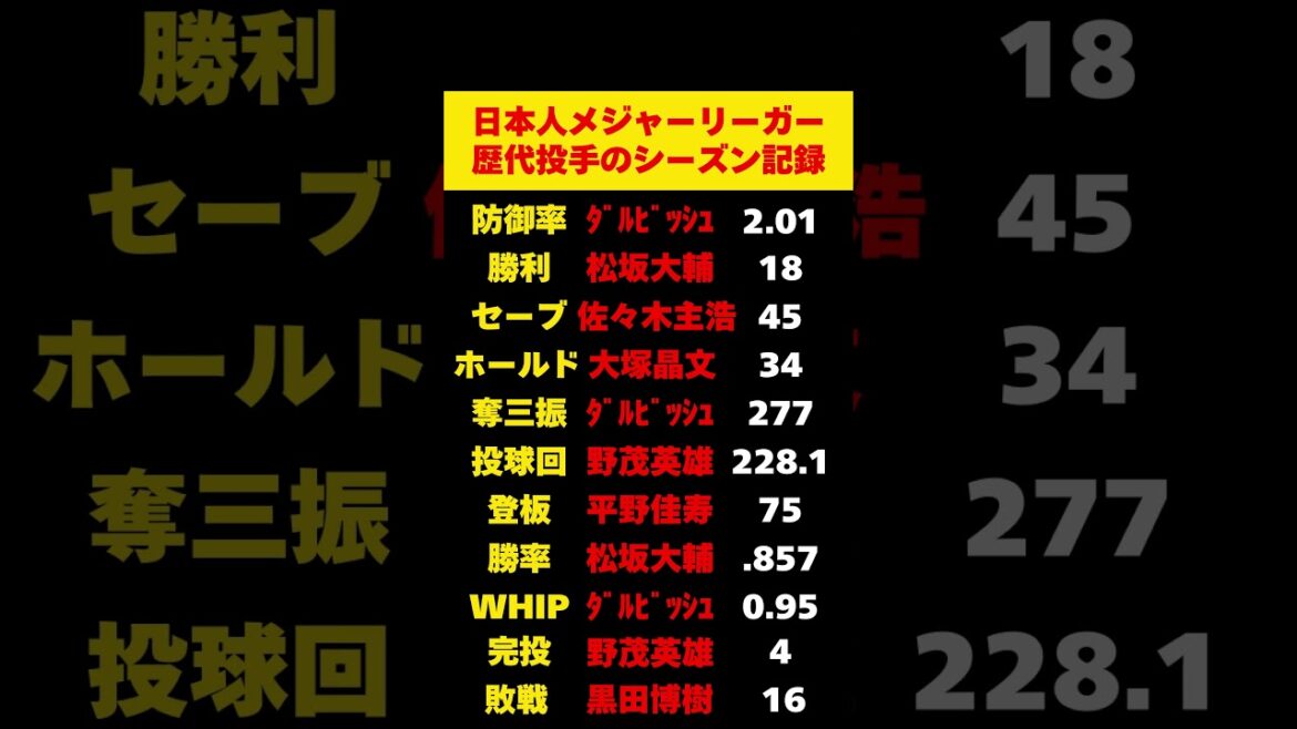 Records des saisons des lanceurs de ligueurs majeurs japonais[Matsuzaka Daisuke, Darvish Yu, Otani Shohei]