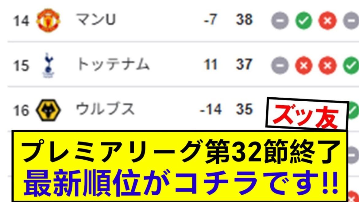 [Breaking News]Le 32e tour de la Premier League s'est terminé! Voici le dernier classement! ! !