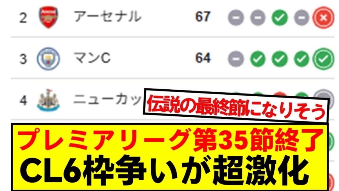 [Breaking News]Le 35e tour de la Premier League s'est terminé! Voici le dernier classement! ! !