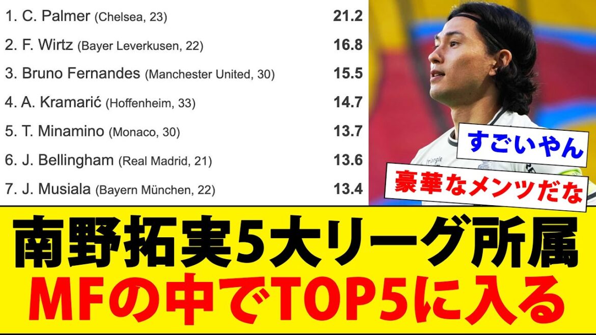 Minamino Takumi est un milieu de terrain des cinq ligues majeures et a un but de but cette saison plus un score d'assistance attendu! ! ![Roi de Mona]