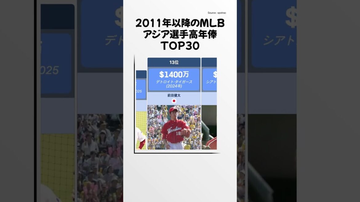 Top 30 salaire annuel élevé pour les joueurs asiatiques MLB depuis 2011