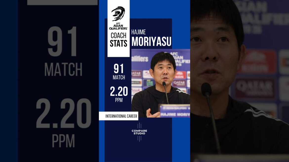 Hajime Moriyasu Japan National Team Coach Statts #worldcupQusifier #timnasday #fyp #japan