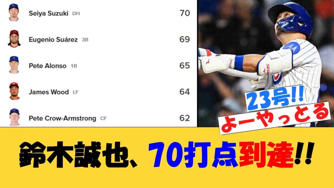 Suzuki Seiya atteint 70 points produits !![MLB][Réaction nette]Cardinals vs Guardians 23e Home Run Home Run RBIS Championship juillet 2025
