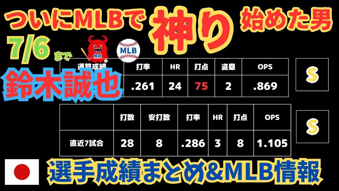 [Weekly MLB - 7/6]Voici Suzuki Seiya! Bonne nouvelle pour les joueurs de retour comme Yoshida Masahiro