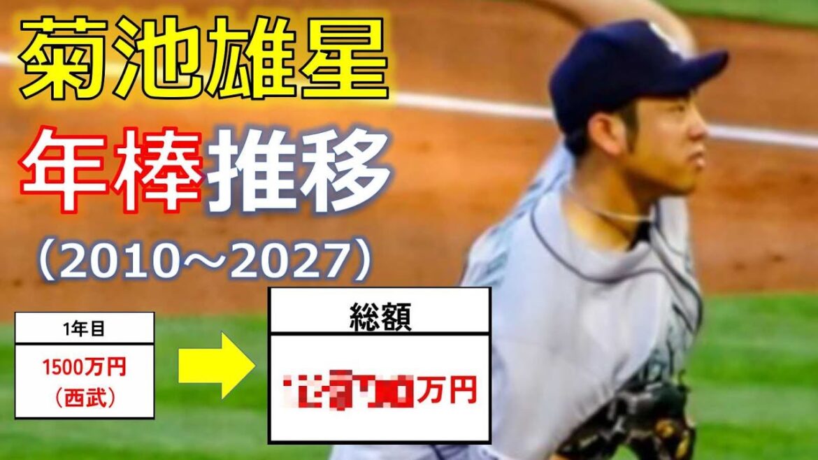 Kikuchi Yusei (tendances annuelles d’un an et prix annuel total) Kikuchi Yusei (tendances annuelles d'un an et prix annuel total)