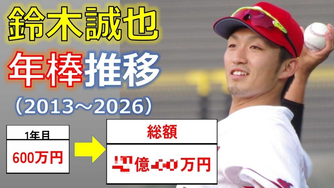 Suzuki Seiya (Tendances du salaire annuel et salaire annuel total)