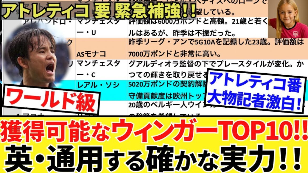 [Prenez Kubo !!]une capacité fiable qui peut être utilisée! ! Ceci est également au Royaume-Uni! ! Et donc, xxx! ! De plus, le groupe de l'Atletico est révélé! ! Quel est le bon ailier dont vous avez besoin? ?