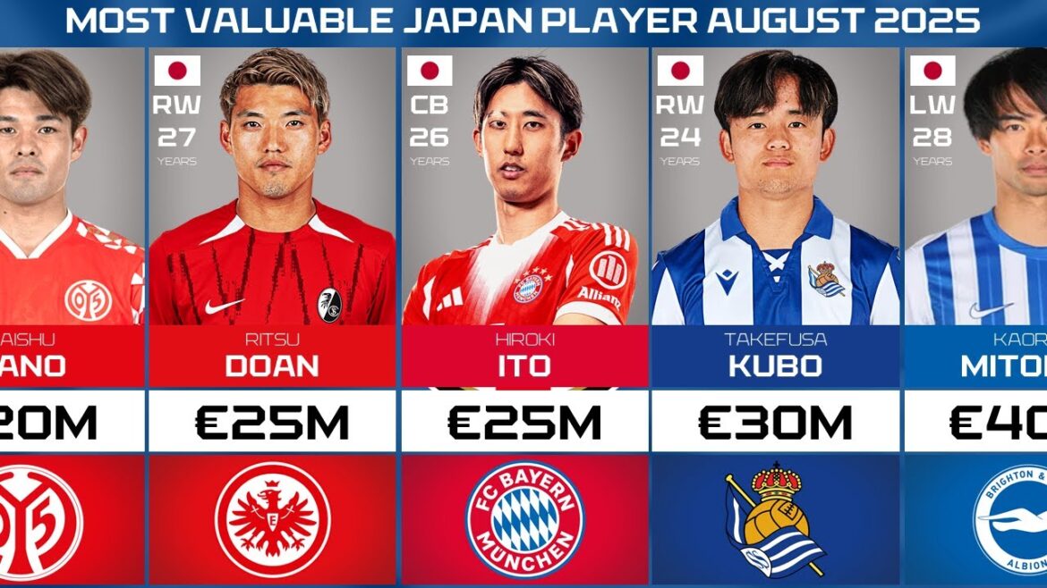 Japon le plus précieux joueur 2025 | TransferMrkt Update août 2025