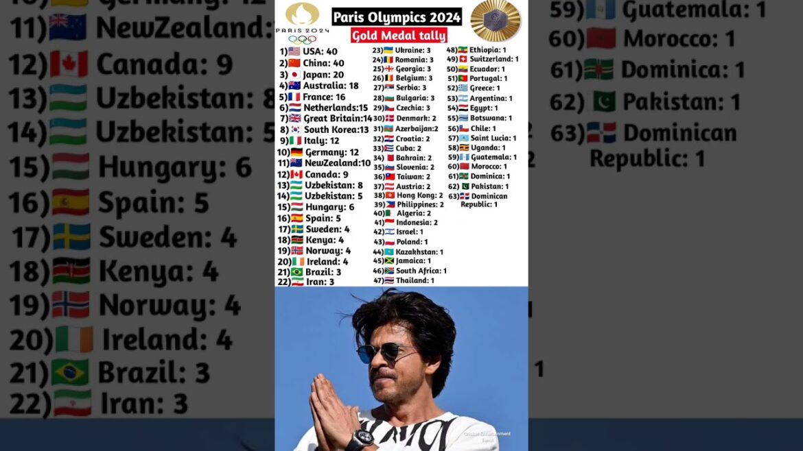 Paris Olympics 2024 India Médailles | Paris Olympics 2024 India Médailles Liste #Shorts