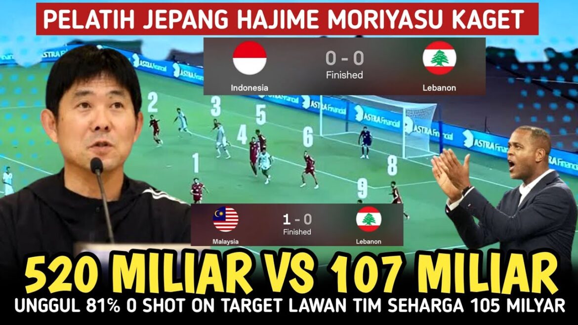 La réaction folle de Hajime Moriyasu quand vous voyez l'Indonésie est 81℅ 0 tirée sur la cible contre l'équipe de 105 milliards