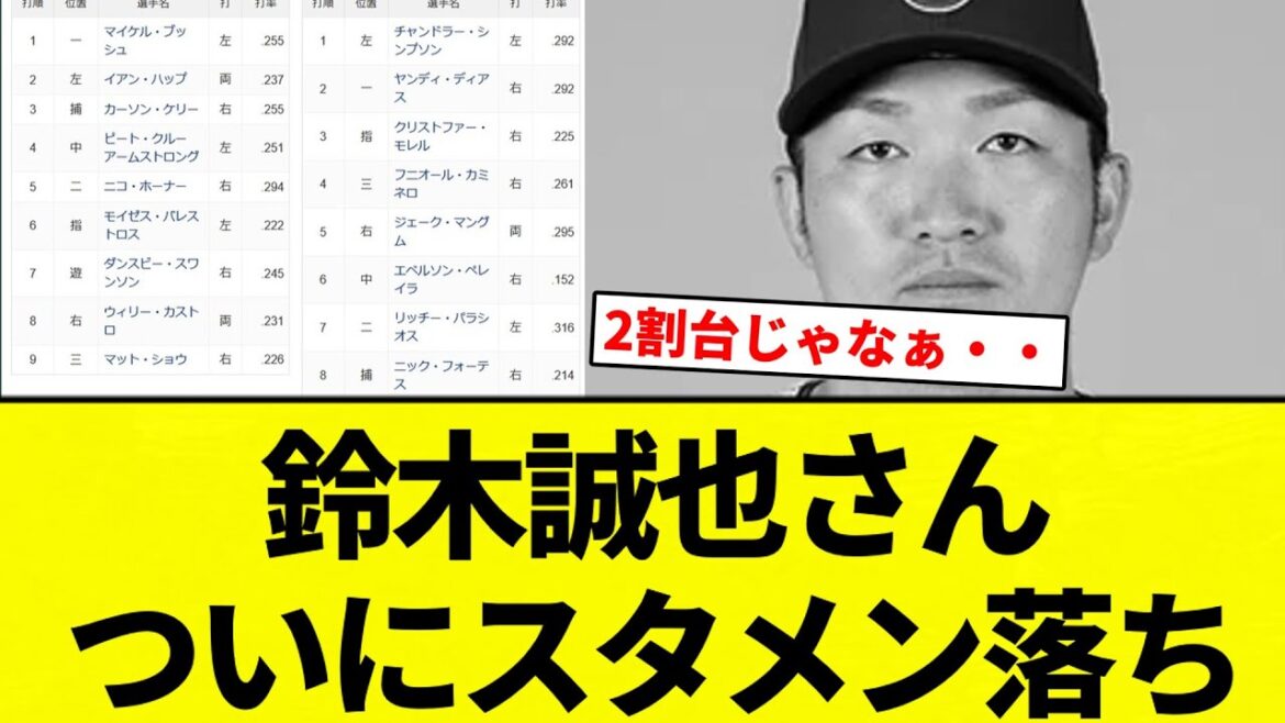 [Le groupe majeur est incroyable]Suzuki Seiya ne parvient enfin pas à démarrer[réactions de baseball professionnelles][fil 2CH][Nang]