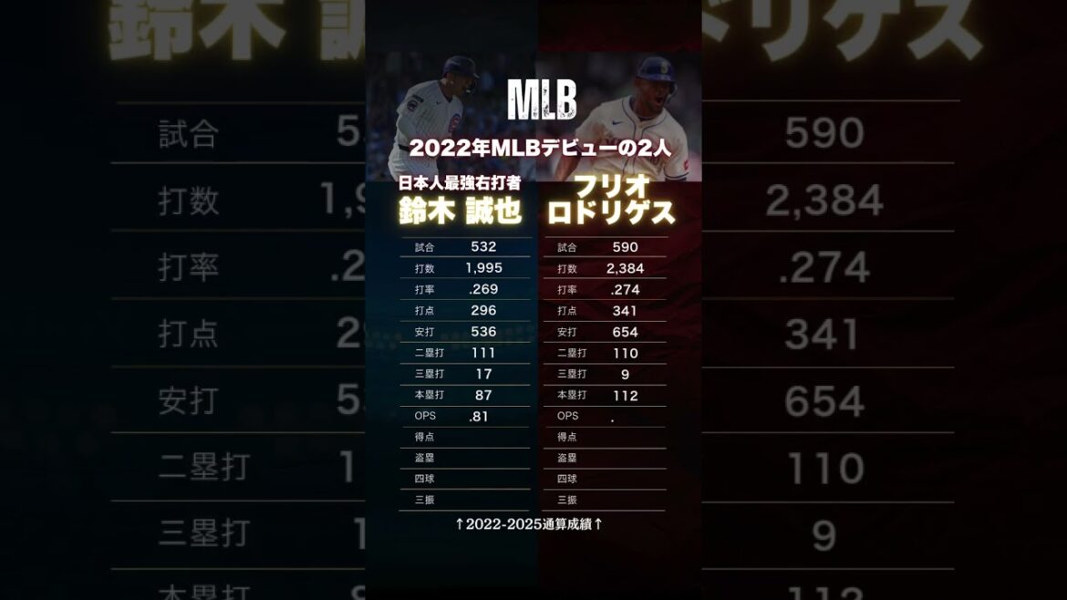 [Débuts synchrones MLB2022]Seiya Suzuki et Julio Rodriguez