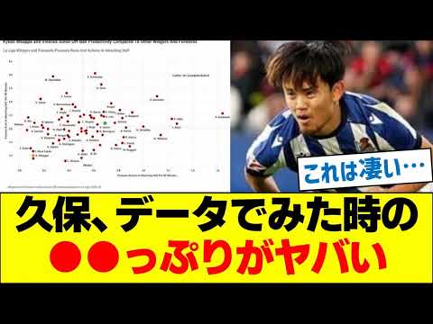 Takefusa Kubo, en regardant les données, ●Quantity est fou Takefusa Kubo, en regardant les données, ●Quantity est fou