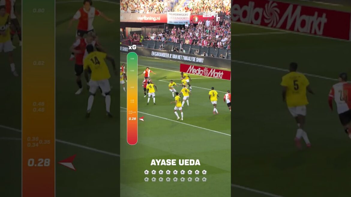🔎 De la plus grande chance (0,93 xG) à la plus petite chance (0,04 xG) : les 18 buts d'Ayase Ueda 🇯🇵🔝