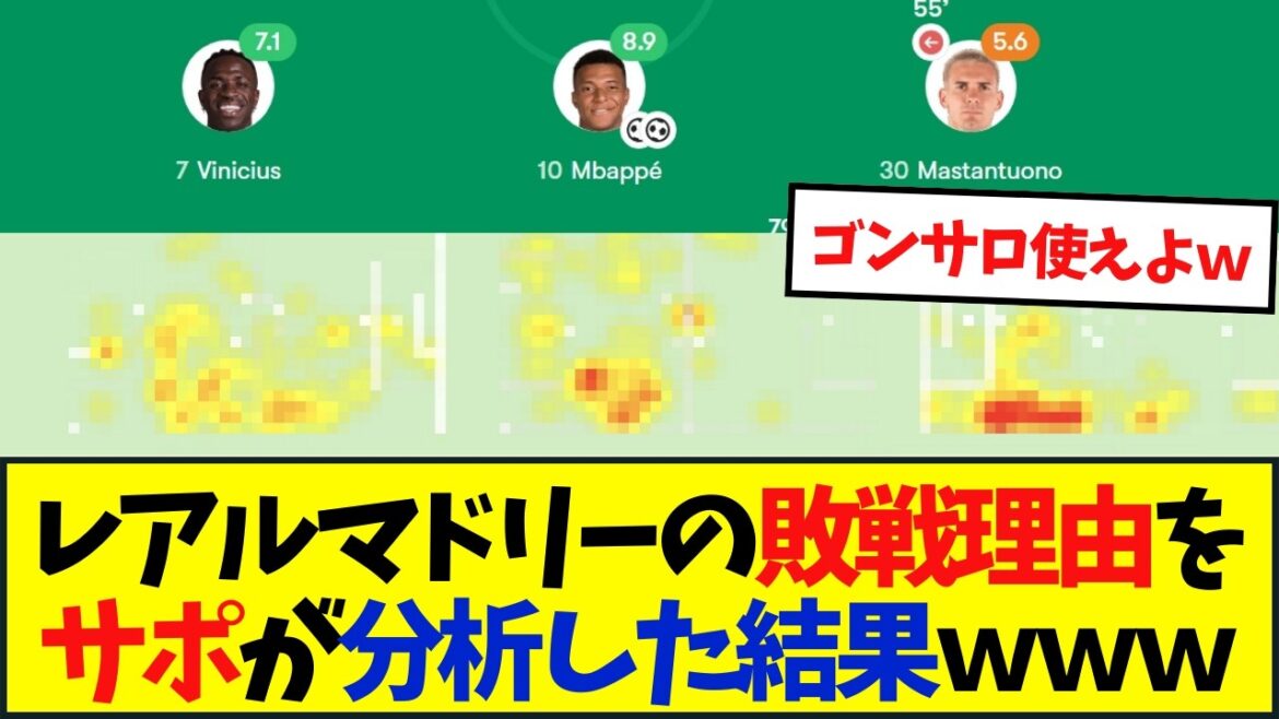 [Tactique]Voici les résultats de l'analyse de Support sur les raisons de la défaite du Real Madrid.